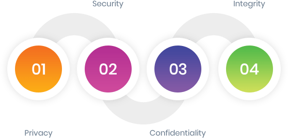GDPR Infography