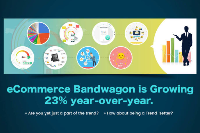 7-Sure-Fire-Ingredients-Only-Successful-ECommerce-Stores-Are-Utilizing-To-Continue-Making-Profits-Effectively-2-688x459-1