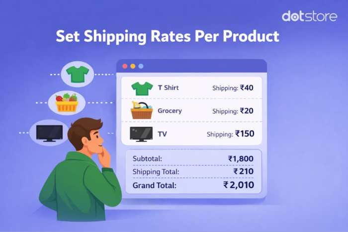 shipping per product