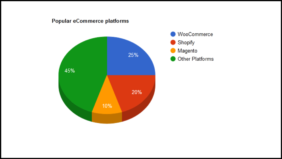 01 Popular ecommerce platform 1