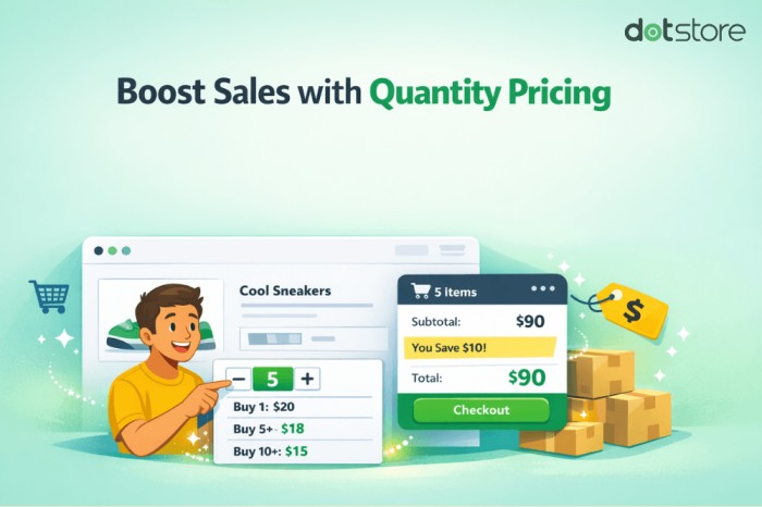 sales with quantity price