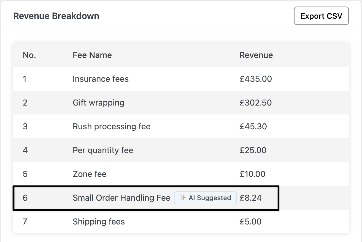 13 Revenue list with AI suggested fee