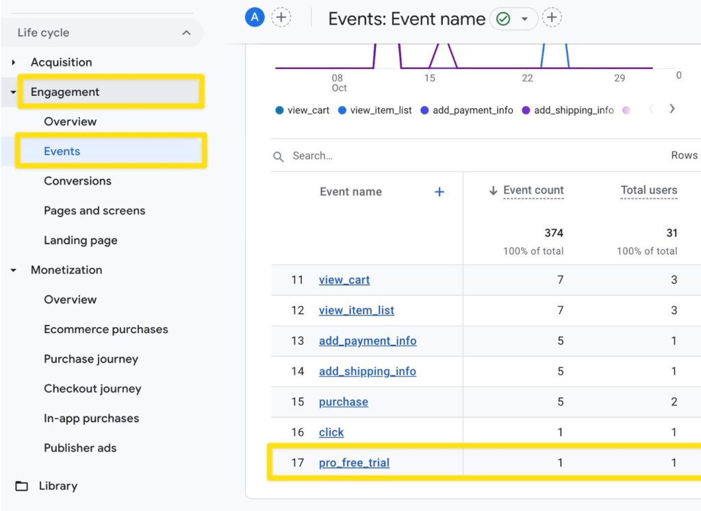 Set Up and Track the Performance of Custom Events 