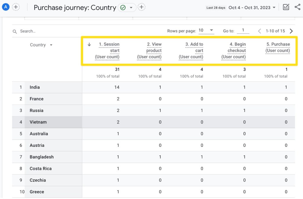 Improve Shopping Experience and Search Engine Visibility