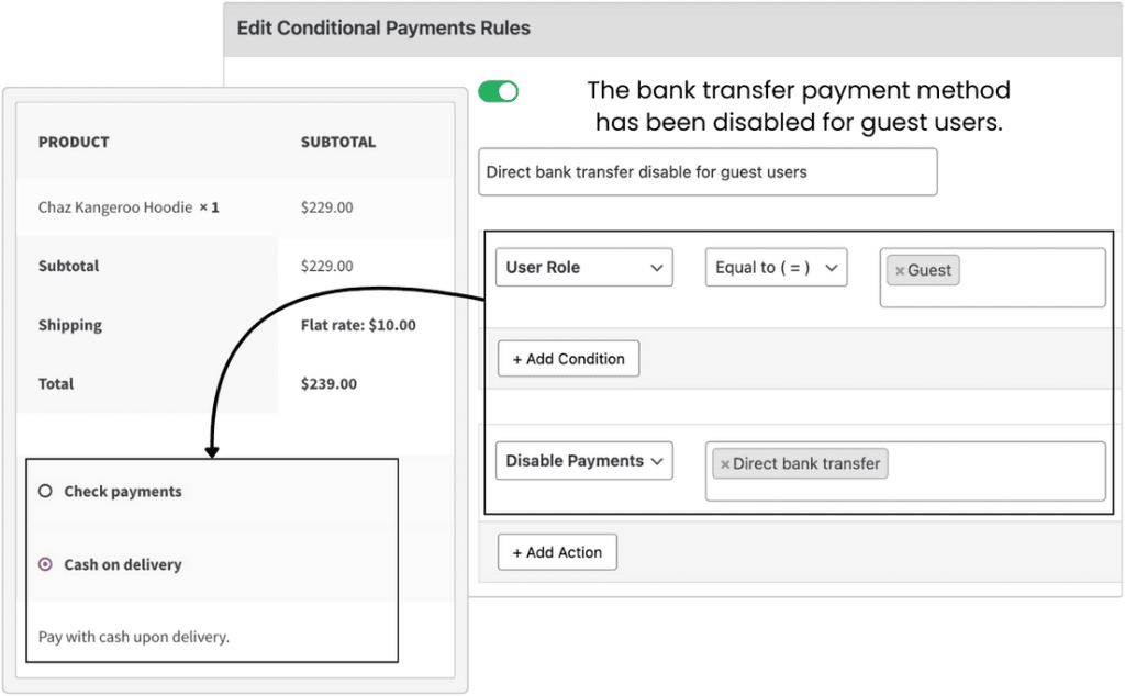 Conditional Payment - Conditionally Disable Payments