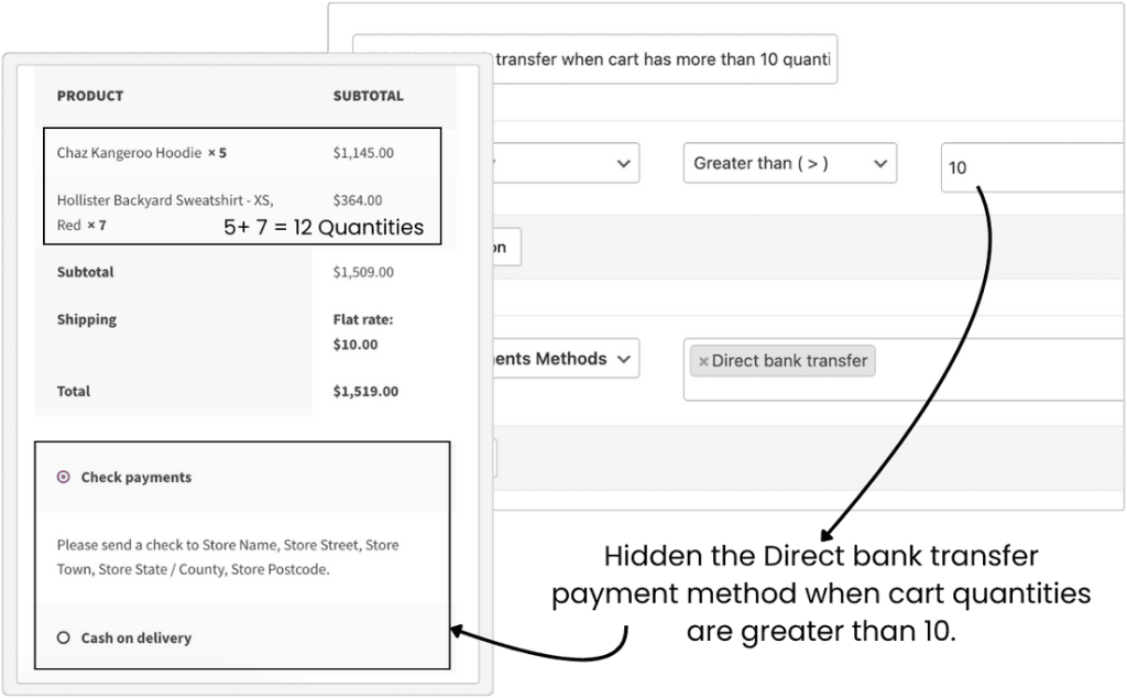 Conditional Payments - Cart specific rules