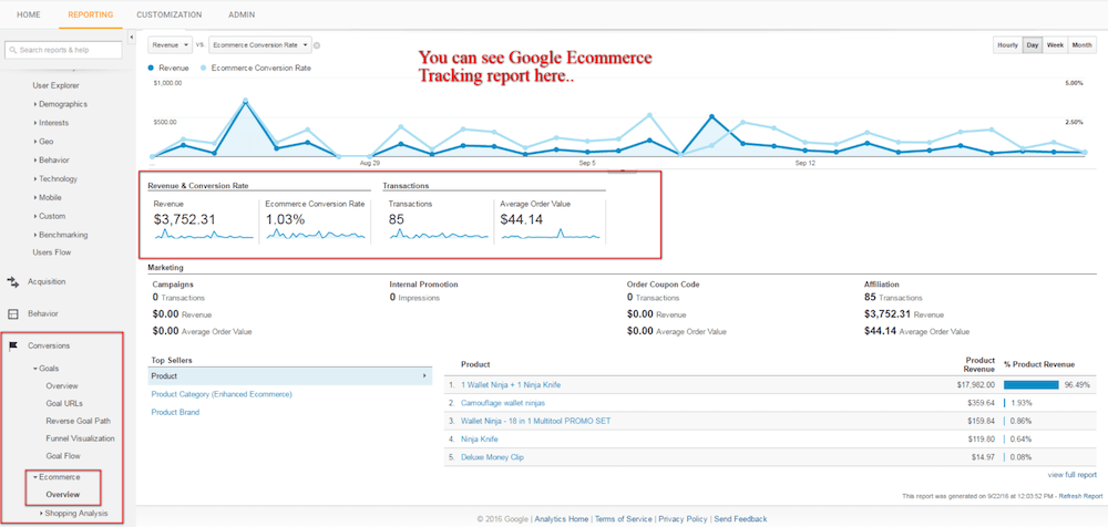 Google-Analytics