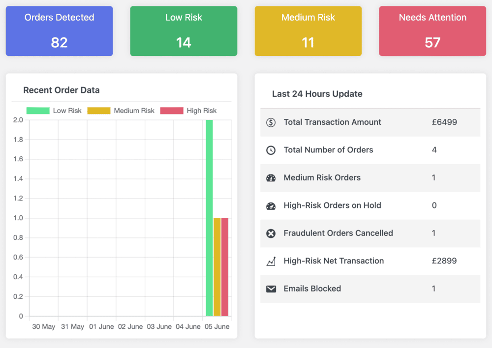 Fraud Prevention - Key Feature 9