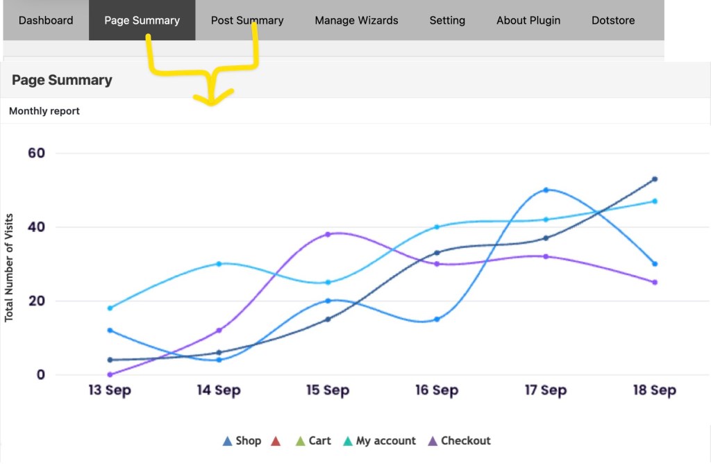 Separate Pages and Posts Reports