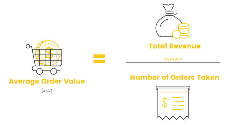 Average Order Value Calculation