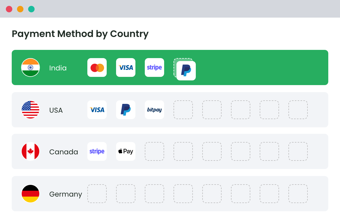 Conditional Payments For Woocommerce Feature 3