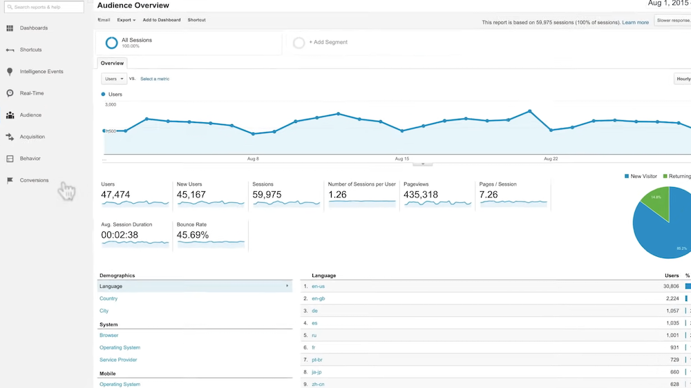 Google-Analytics