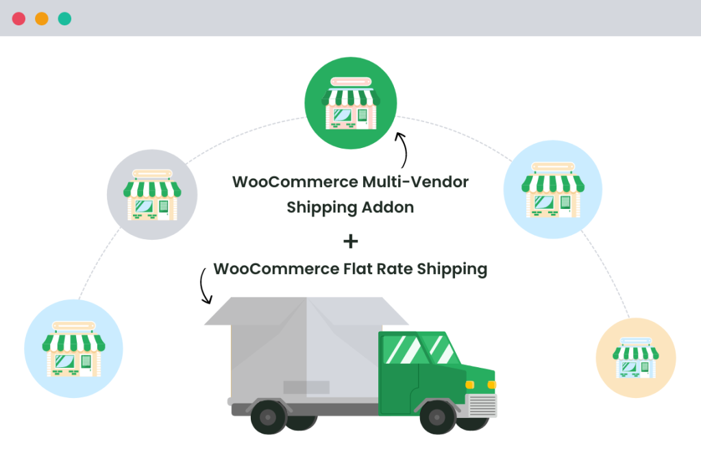 WooCommerce Multi Vendor Shipping Addon Banner 1 – 1