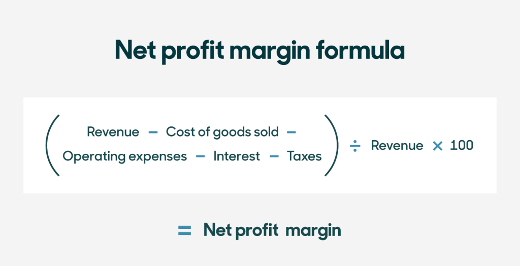 Net Profit Margin Formula