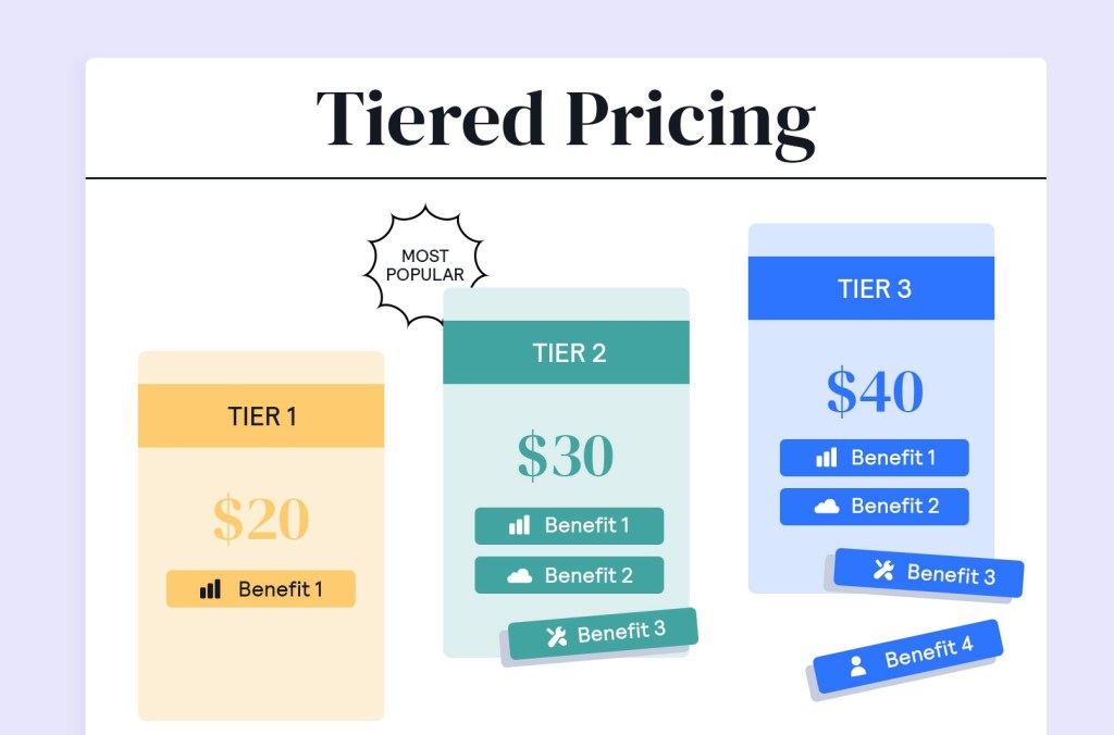 Tiered pricing