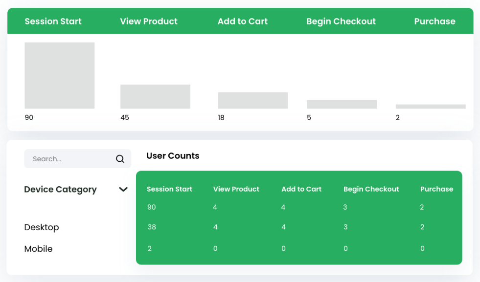 Enhanced Ecommerce Google Analytics for WooCommerce Feature 1.png copy