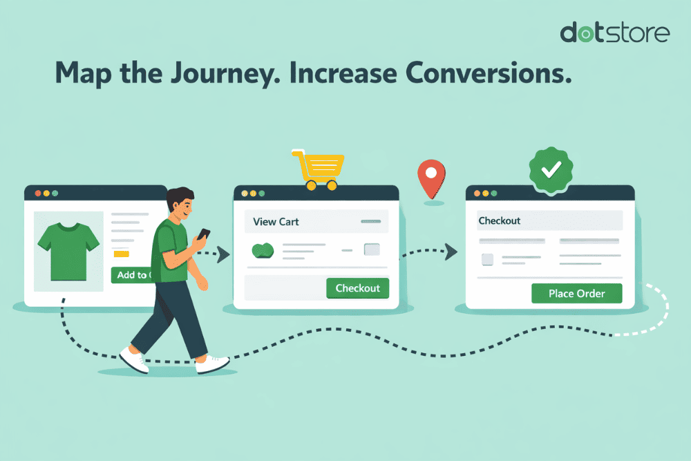 Mapping Your Ecommerce Customer Journey