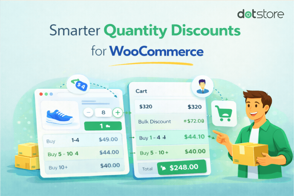 smart quantity discount