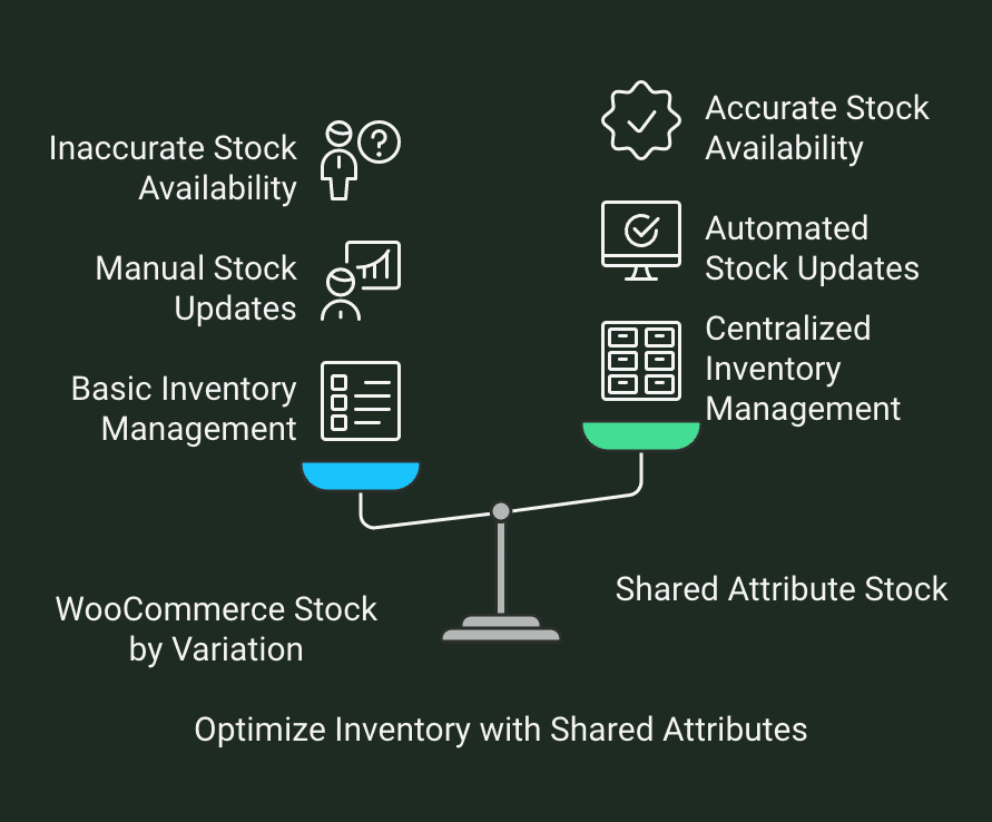 Benefits of Managing Stock by Attribute