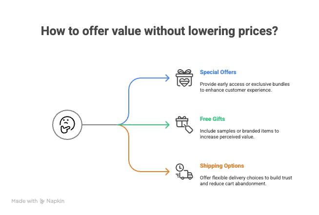 Offer Value Without Lowering Prices