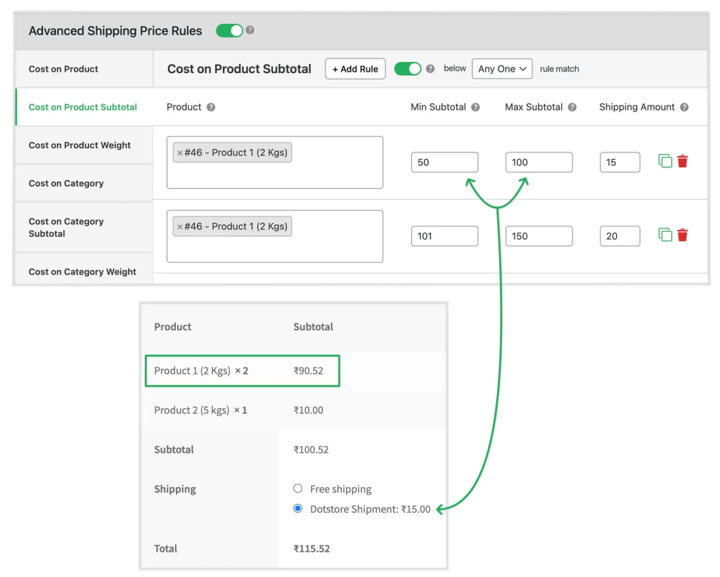 Set up complex shipping rules for better WooCommerce Flat Rate Shipping