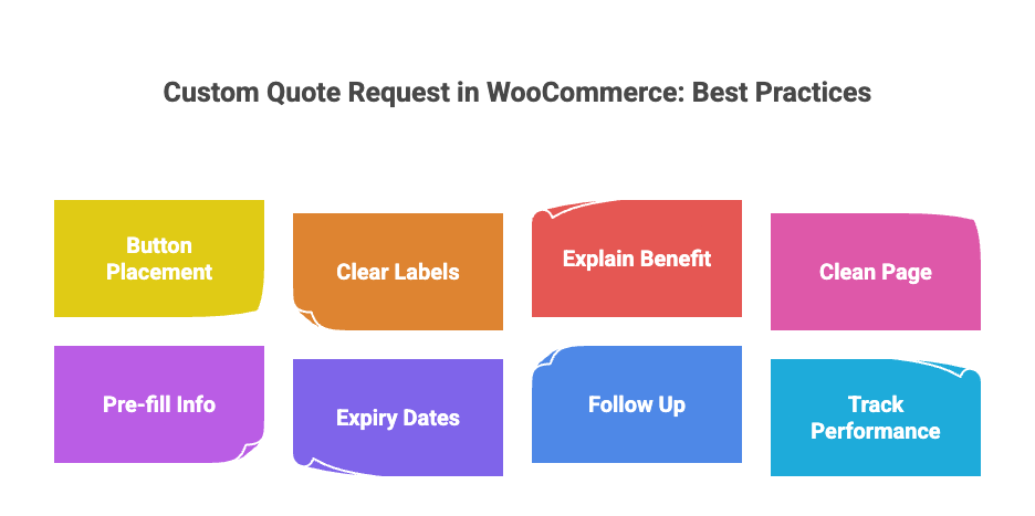 Custom Quote Request in WooCommerce Best Practices 1
