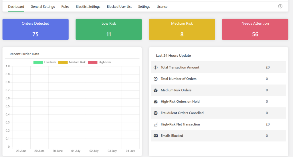WooCommerce Fraud Prevention plugin - Dashboard