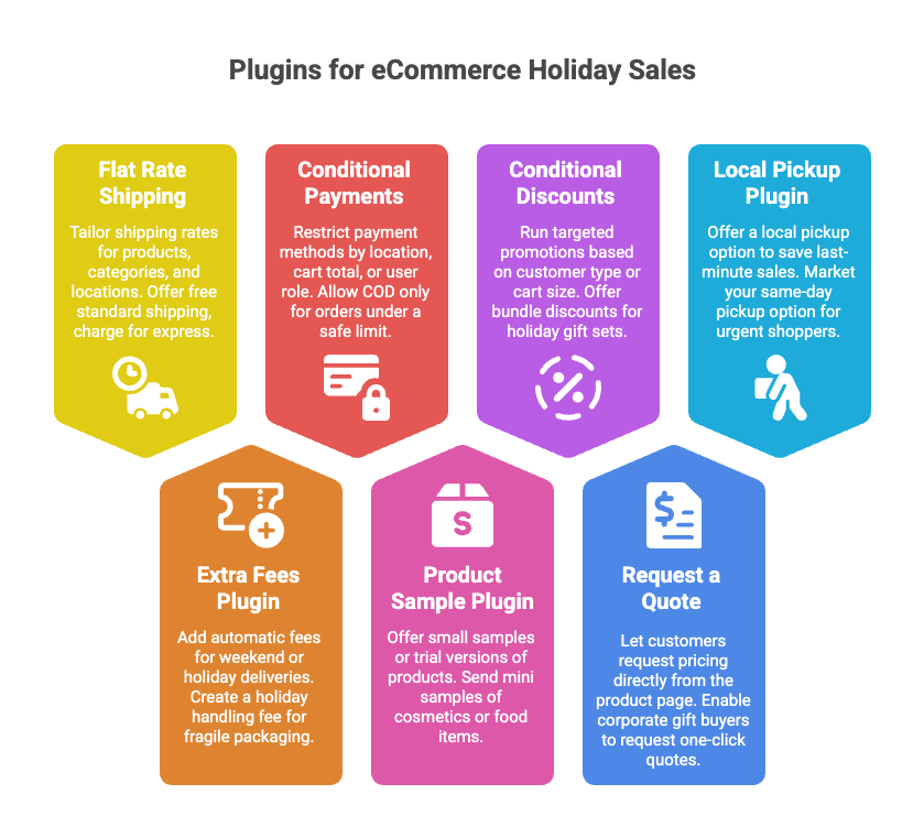 Holiday eCommerce Sales bundle of 7 powerful Dotstore plugins