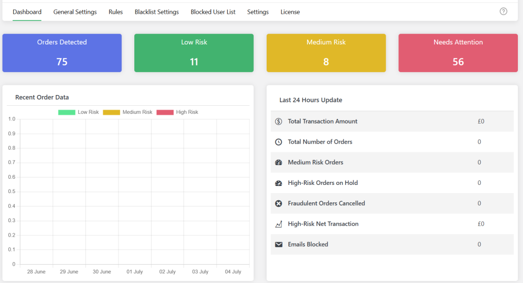 WooCommerce Fraud Prevention plugin - Dashboard