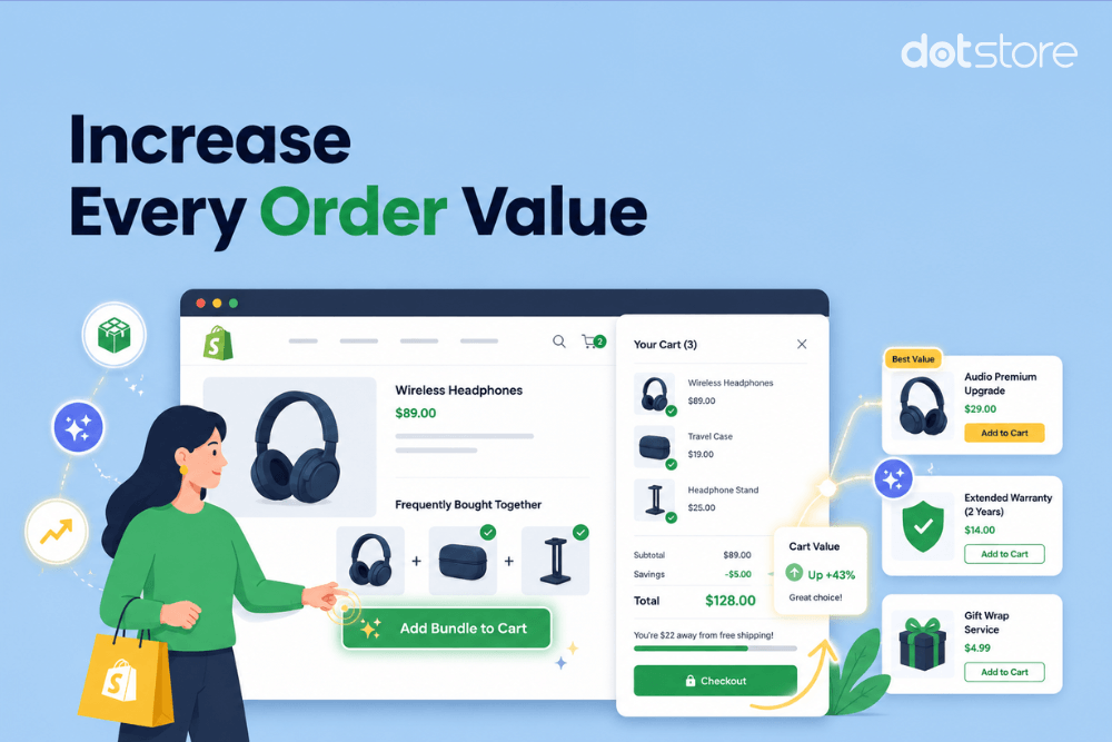 How to increase aov shopify - featured image