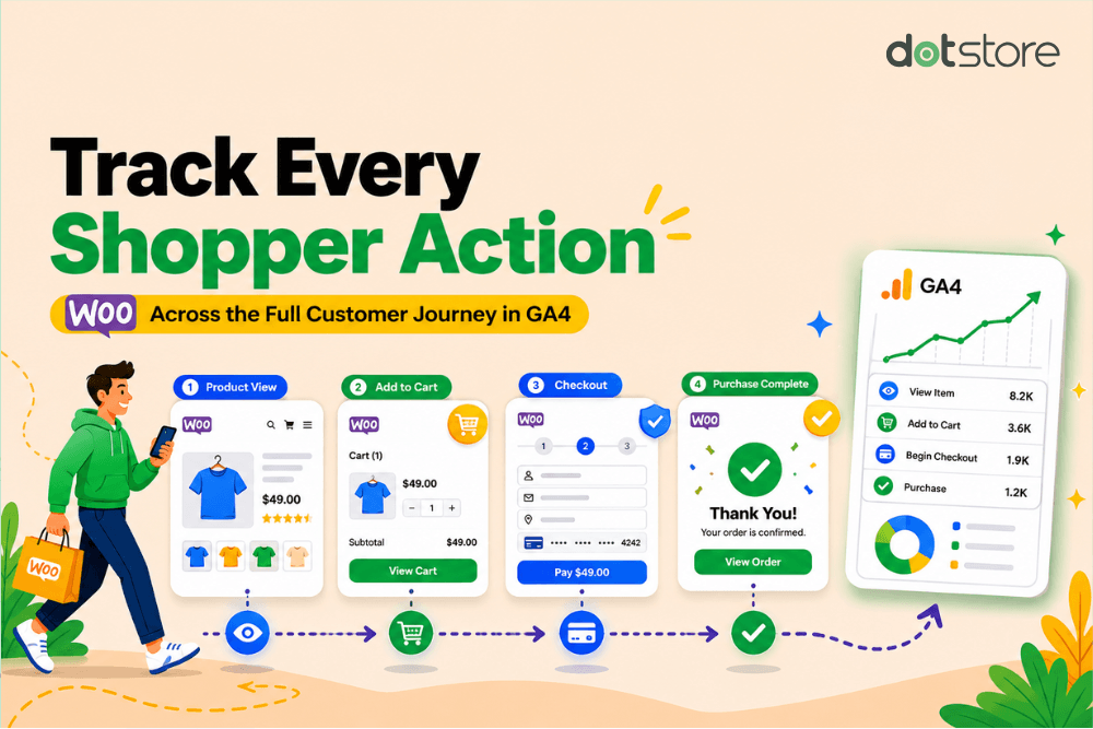 How to properly track the full WooCommerce customer journey in GA4 - featured image