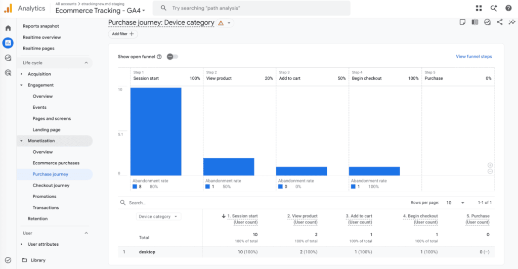 Google Analytics - Enhanced ecommerce (Purchase journey)