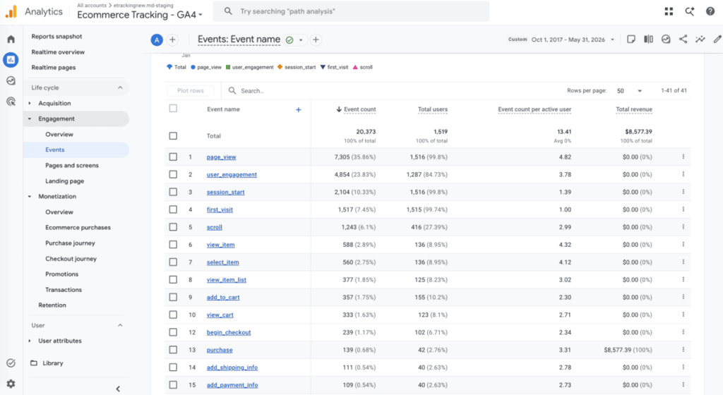 Google Analytics - Enhanced ecommerce events