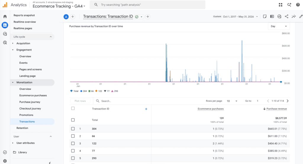 Google Analytics - Enhanced ecommerce (transaction report)