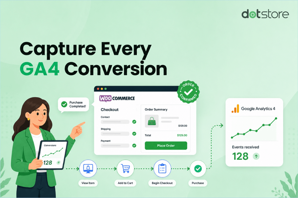 WooCommerce conversion tracking Google Analytics - featured image