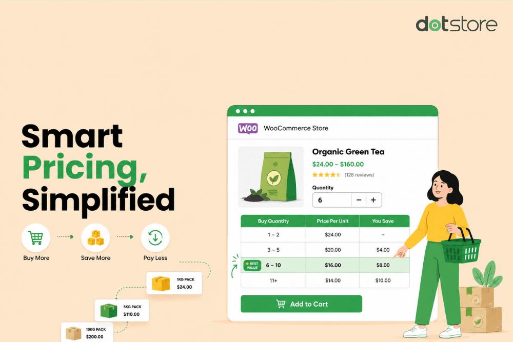 WooCommerce tiered pricing table plugins + setup tutorial - featured image