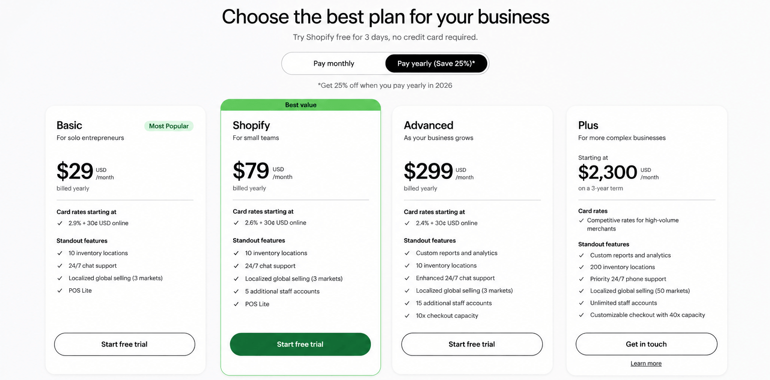 WooCommerce vs Shopify - 6