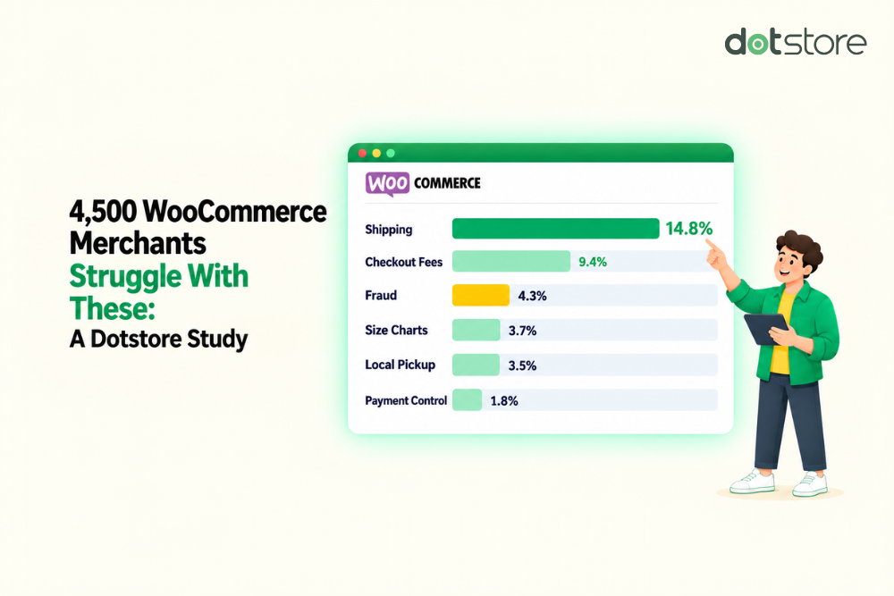 Blog Title Image: The Most Common WooCommerce Problems A Study of 4,500 Real Support Requests