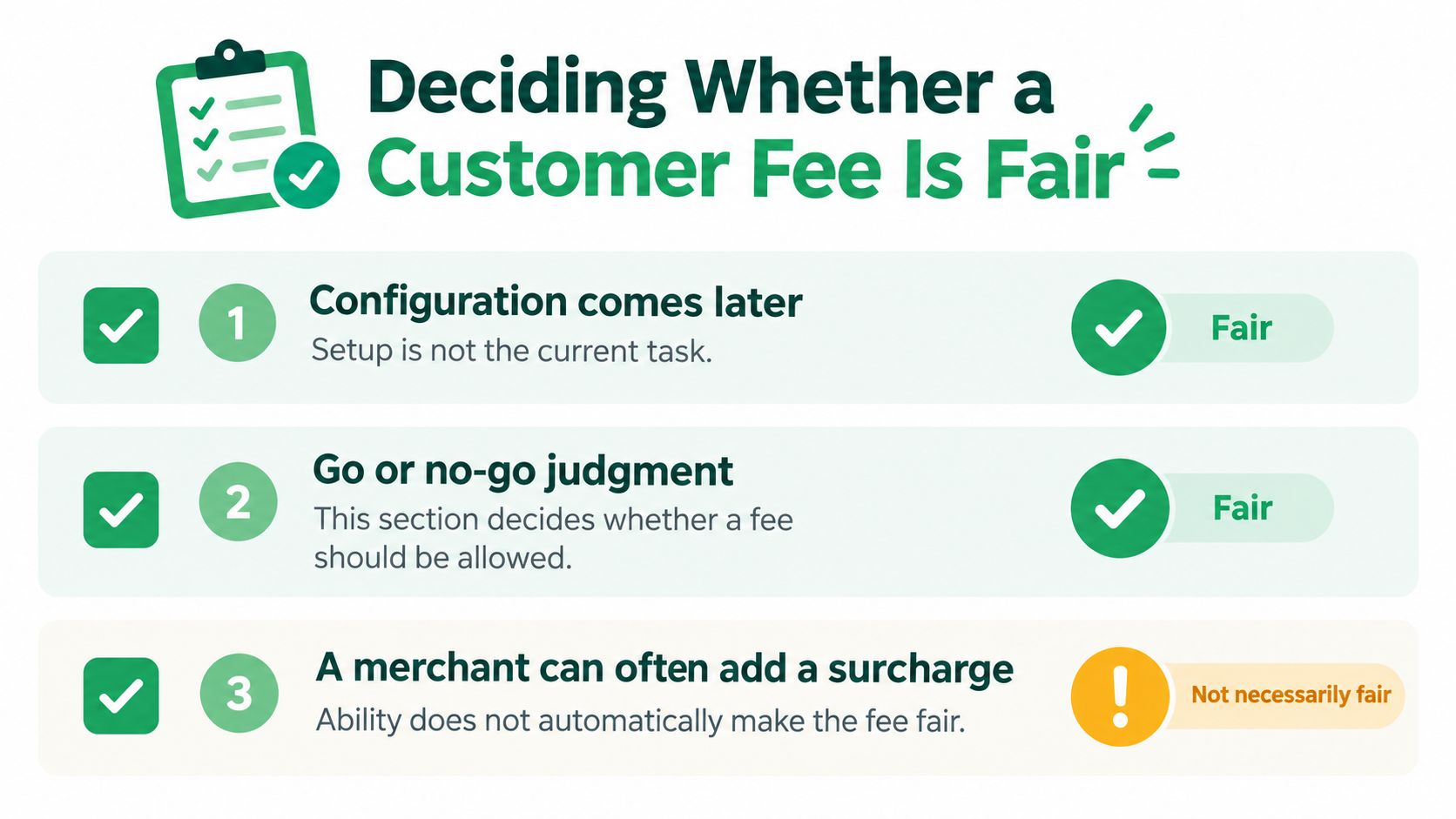 An infographic titled Deciding Whether a Customer Fee Is Fair, explaining three key points about fees.