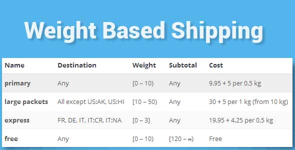 5. WooCommerce Weight Based Shipping