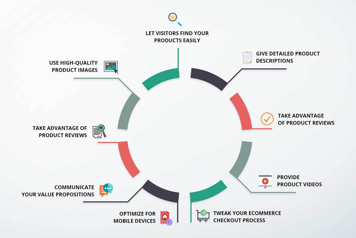 4 Elements Customers Want in a WooCommerce Store 2017
