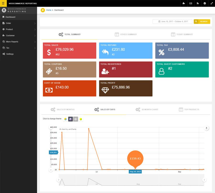 25 Must-Have WooCommerce Plugins for 2019 19 17 Advanced WooCommerce Reporting