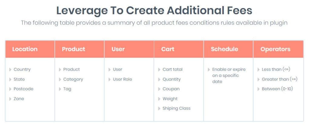 Parameters, as per which you can add constraints on extra fees