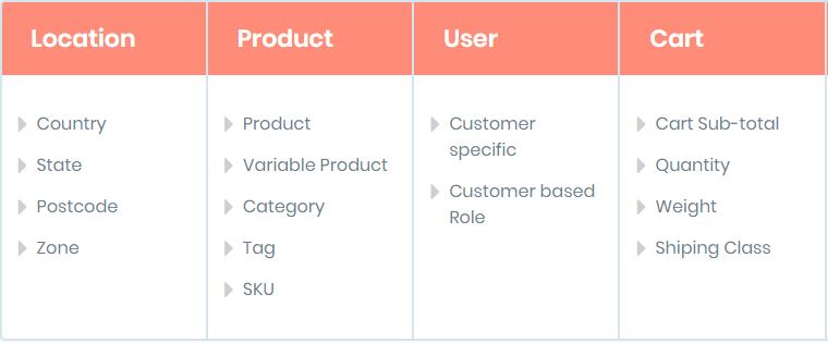 Creating Coupon-based and Direct Discounts in WooCommerce – A Comprehensive Guide 7 Discount rule conditions