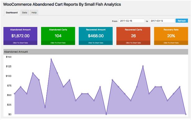 Best WooCommerce Plugins for Your Store’s Extended Capability – 60+ Plugins 20 3‑4 - Top 6 Plugins for WooCommerce Report or Analytics