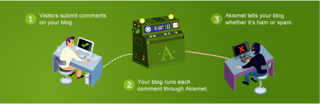 Essential Top 8 WordPress Plugins 7 Akismet Anti-Spam