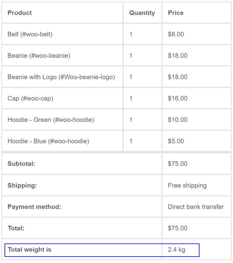 Figure 7: Displaying Product Weight in the order emails