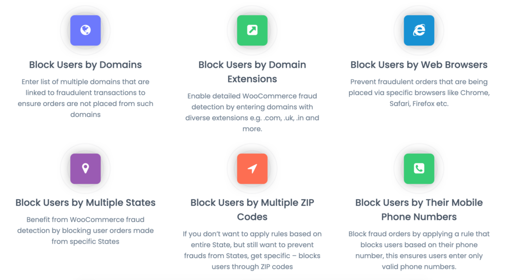 WooCommerce Anti-Fraud key features