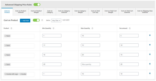 Figure 4 - Creating rates table for Cost per product