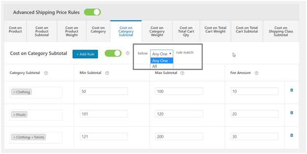 Figure 5 - Creating table for Cost on Category subtotal